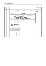 Preview for 62 page of Mitsubishi Electric MELSERVO MR-J4-B-LL Series Instruction Manual