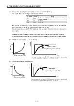 Preview for 69 page of Mitsubishi Electric MELSERVO MR-J4-B-LL Series Instruction Manual