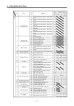 Preview for 74 page of Mitsubishi Electric MELSERVO MR-J4-B-LL Series Instruction Manual