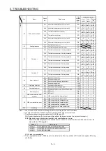 Preview for 75 page of Mitsubishi Electric MELSERVO MR-J4-B-LL Series Instruction Manual