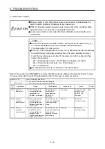 Preview for 77 page of Mitsubishi Electric MELSERVO MR-J4-B-LL Series Instruction Manual