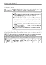 Preview for 78 page of Mitsubishi Electric MELSERVO MR-J4-B-LL Series Instruction Manual