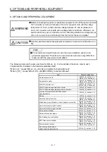 Preview for 80 page of Mitsubishi Electric MELSERVO MR-J4-B-LL Series Instruction Manual