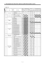 Предварительный просмотр 10 страницы Mitsubishi Electric MELSERVO MR-J4-B-RJ Series Instruction Manual