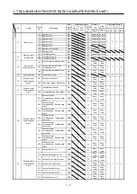 Предварительный просмотр 11 страницы Mitsubishi Electric MELSERVO MR-J4-B-RJ Series Instruction Manual