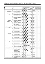 Предварительный просмотр 12 страницы Mitsubishi Electric MELSERVO MR-J4-B-RJ Series Instruction Manual