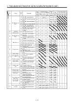 Предварительный просмотр 13 страницы Mitsubishi Electric MELSERVO MR-J4-B-RJ Series Instruction Manual