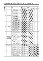 Предварительный просмотр 15 страницы Mitsubishi Electric MELSERVO MR-J4-B-RJ Series Instruction Manual