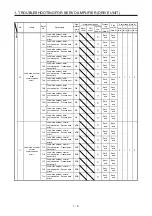 Предварительный просмотр 16 страницы Mitsubishi Electric MELSERVO MR-J4-B-RJ Series Instruction Manual