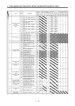 Предварительный просмотр 17 страницы Mitsubishi Electric MELSERVO MR-J4-B-RJ Series Instruction Manual