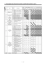 Предварительный просмотр 18 страницы Mitsubishi Electric MELSERVO MR-J4-B-RJ Series Instruction Manual