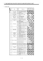 Предварительный просмотр 20 страницы Mitsubishi Electric MELSERVO MR-J4-B-RJ Series Instruction Manual