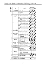 Предварительный просмотр 21 страницы Mitsubishi Electric MELSERVO MR-J4-B-RJ Series Instruction Manual