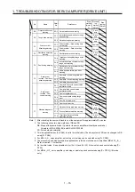 Предварительный просмотр 22 страницы Mitsubishi Electric MELSERVO MR-J4-B-RJ Series Instruction Manual