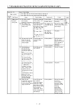 Предварительный просмотр 24 страницы Mitsubishi Electric MELSERVO MR-J4-B-RJ Series Instruction Manual