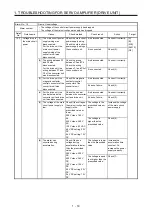 Предварительный просмотр 25 страницы Mitsubishi Electric MELSERVO MR-J4-B-RJ Series Instruction Manual