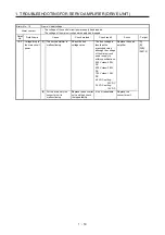 Предварительный просмотр 26 страницы Mitsubishi Electric MELSERVO MR-J4-B-RJ Series Instruction Manual