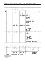 Предварительный просмотр 27 страницы Mitsubishi Electric MELSERVO MR-J4-B-RJ Series Instruction Manual