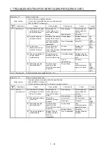 Предварительный просмотр 28 страницы Mitsubishi Electric MELSERVO MR-J4-B-RJ Series Instruction Manual