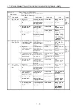 Предварительный просмотр 30 страницы Mitsubishi Electric MELSERVO MR-J4-B-RJ Series Instruction Manual