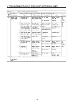 Предварительный просмотр 31 страницы Mitsubishi Electric MELSERVO MR-J4-B-RJ Series Instruction Manual