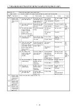 Предварительный просмотр 32 страницы Mitsubishi Electric MELSERVO MR-J4-B-RJ Series Instruction Manual