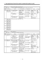 Предварительный просмотр 33 страницы Mitsubishi Electric MELSERVO MR-J4-B-RJ Series Instruction Manual