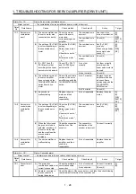 Предварительный просмотр 35 страницы Mitsubishi Electric MELSERVO MR-J4-B-RJ Series Instruction Manual