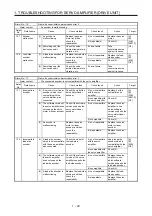 Предварительный просмотр 36 страницы Mitsubishi Electric MELSERVO MR-J4-B-RJ Series Instruction Manual