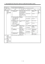 Предварительный просмотр 37 страницы Mitsubishi Electric MELSERVO MR-J4-B-RJ Series Instruction Manual