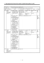 Предварительный просмотр 38 страницы Mitsubishi Electric MELSERVO MR-J4-B-RJ Series Instruction Manual