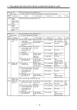 Предварительный просмотр 39 страницы Mitsubishi Electric MELSERVO MR-J4-B-RJ Series Instruction Manual