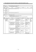 Предварительный просмотр 40 страницы Mitsubishi Electric MELSERVO MR-J4-B-RJ Series Instruction Manual