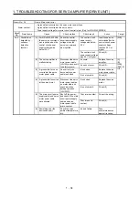 Предварительный просмотр 41 страницы Mitsubishi Electric MELSERVO MR-J4-B-RJ Series Instruction Manual