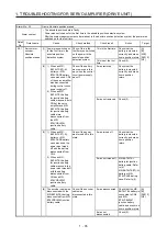 Предварительный просмотр 42 страницы Mitsubishi Electric MELSERVO MR-J4-B-RJ Series Instruction Manual