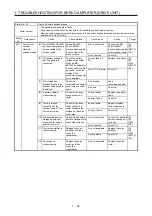 Предварительный просмотр 43 страницы Mitsubishi Electric MELSERVO MR-J4-B-RJ Series Instruction Manual