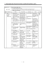 Предварительный просмотр 44 страницы Mitsubishi Electric MELSERVO MR-J4-B-RJ Series Instruction Manual