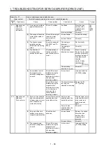 Предварительный просмотр 45 страницы Mitsubishi Electric MELSERVO MR-J4-B-RJ Series Instruction Manual