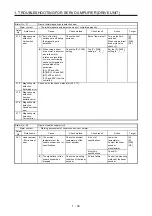 Предварительный просмотр 46 страницы Mitsubishi Electric MELSERVO MR-J4-B-RJ Series Instruction Manual