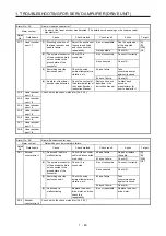 Предварительный просмотр 47 страницы Mitsubishi Electric MELSERVO MR-J4-B-RJ Series Instruction Manual