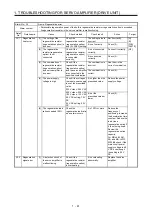 Предварительный просмотр 48 страницы Mitsubishi Electric MELSERVO MR-J4-B-RJ Series Instruction Manual