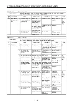 Предварительный просмотр 49 страницы Mitsubishi Electric MELSERVO MR-J4-B-RJ Series Instruction Manual