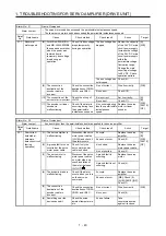 Предварительный просмотр 50 страницы Mitsubishi Electric MELSERVO MR-J4-B-RJ Series Instruction Manual