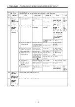 Предварительный просмотр 51 страницы Mitsubishi Electric MELSERVO MR-J4-B-RJ Series Instruction Manual