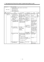 Предварительный просмотр 52 страницы Mitsubishi Electric MELSERVO MR-J4-B-RJ Series Instruction Manual