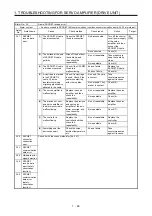 Предварительный просмотр 53 страницы Mitsubishi Electric MELSERVO MR-J4-B-RJ Series Instruction Manual