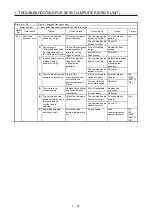 Предварительный просмотр 54 страницы Mitsubishi Electric MELSERVO MR-J4-B-RJ Series Instruction Manual