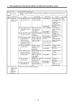 Предварительный просмотр 55 страницы Mitsubishi Electric MELSERVO MR-J4-B-RJ Series Instruction Manual