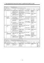 Предварительный просмотр 57 страницы Mitsubishi Electric MELSERVO MR-J4-B-RJ Series Instruction Manual