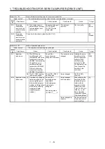 Предварительный просмотр 58 страницы Mitsubishi Electric MELSERVO MR-J4-B-RJ Series Instruction Manual